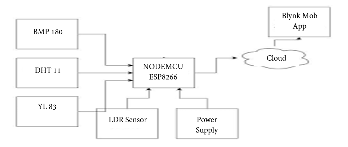 Block-Diagram